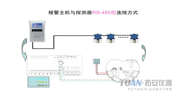 化工廠倉庫乙炔 氫氣泄漏監測案例