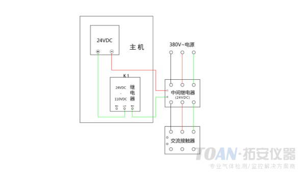 可燃氣體檢測儀應用案例