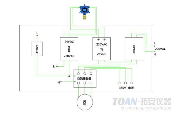 可燃氣體檢測儀應用案例