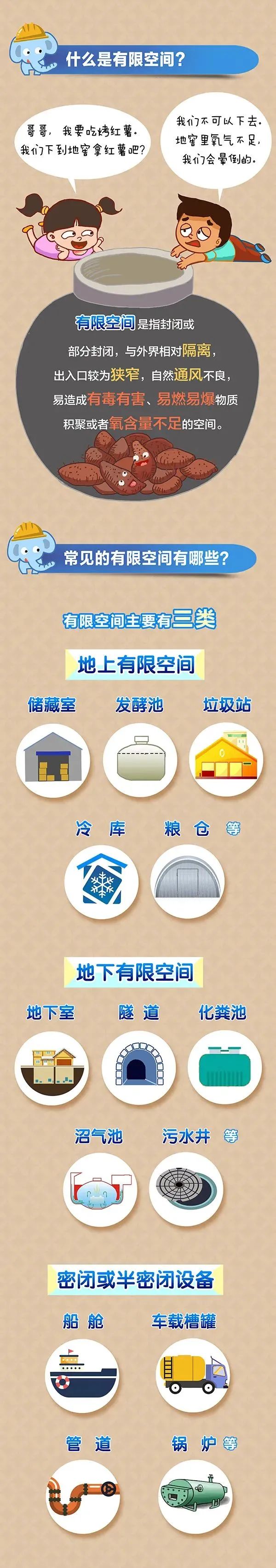 3名工人地下隧道內中毒！又是有限空間！