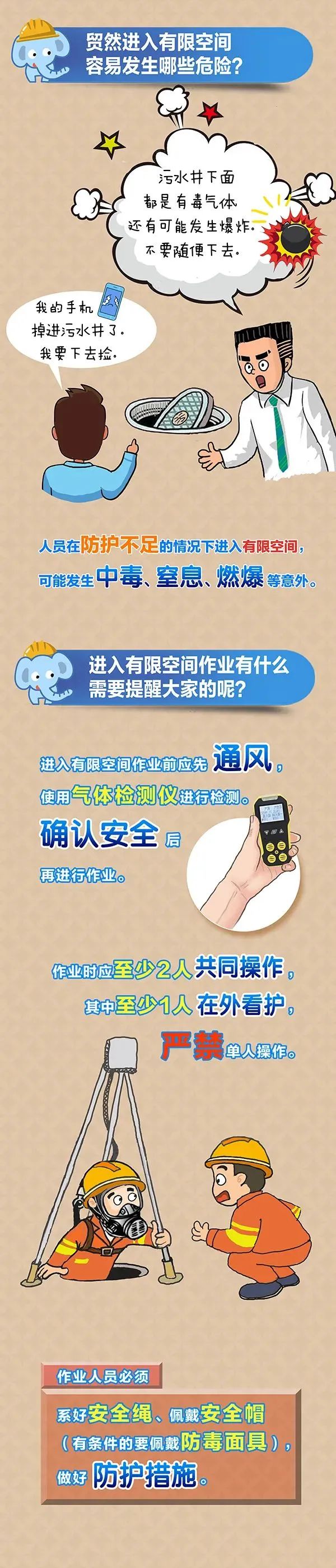 3名工人地下隧道內中毒！又是有限空間！