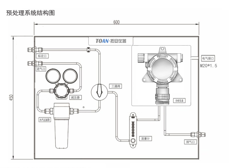 水電解制氫----氫氣檢測解決方案